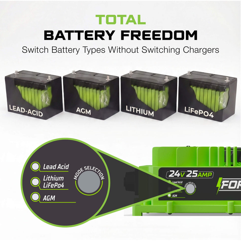 24 Volt Battery Charger for Genie Skyjack, JLG Scissor Lift, Forklift, Electric Pallet Jack, Floor Scrubber - 24V 25A Lithium, LiFePO4, Lead Acid, AGM