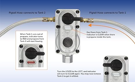 Flame King 2-Stage Auto Changeover LP Propane Gas Regulator with Two 18-inch Steel Braided Pigtail Hoses for RVs, Vans, Trailers