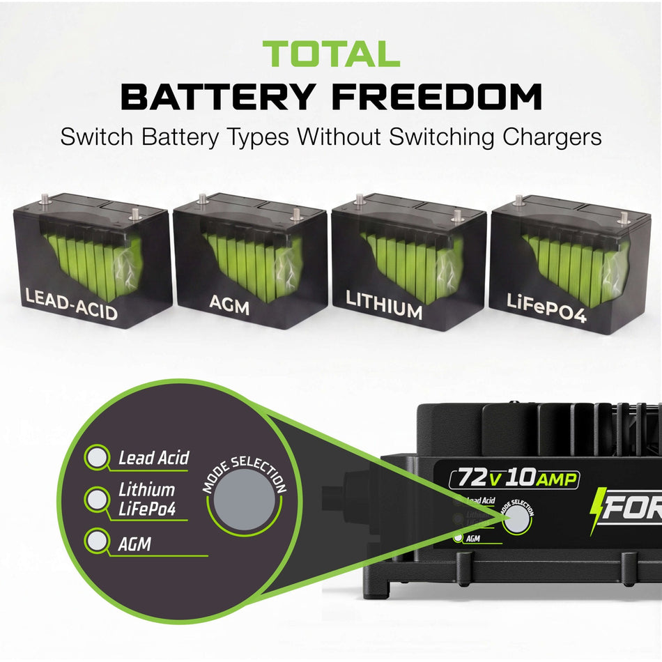 FORM Charge 72V 10A Lithium Golf Cart Charger - Waterproof Design - 87.6 Volt Output Smart Charger for Lithium, LiFePO4, Lead Acid, AGM