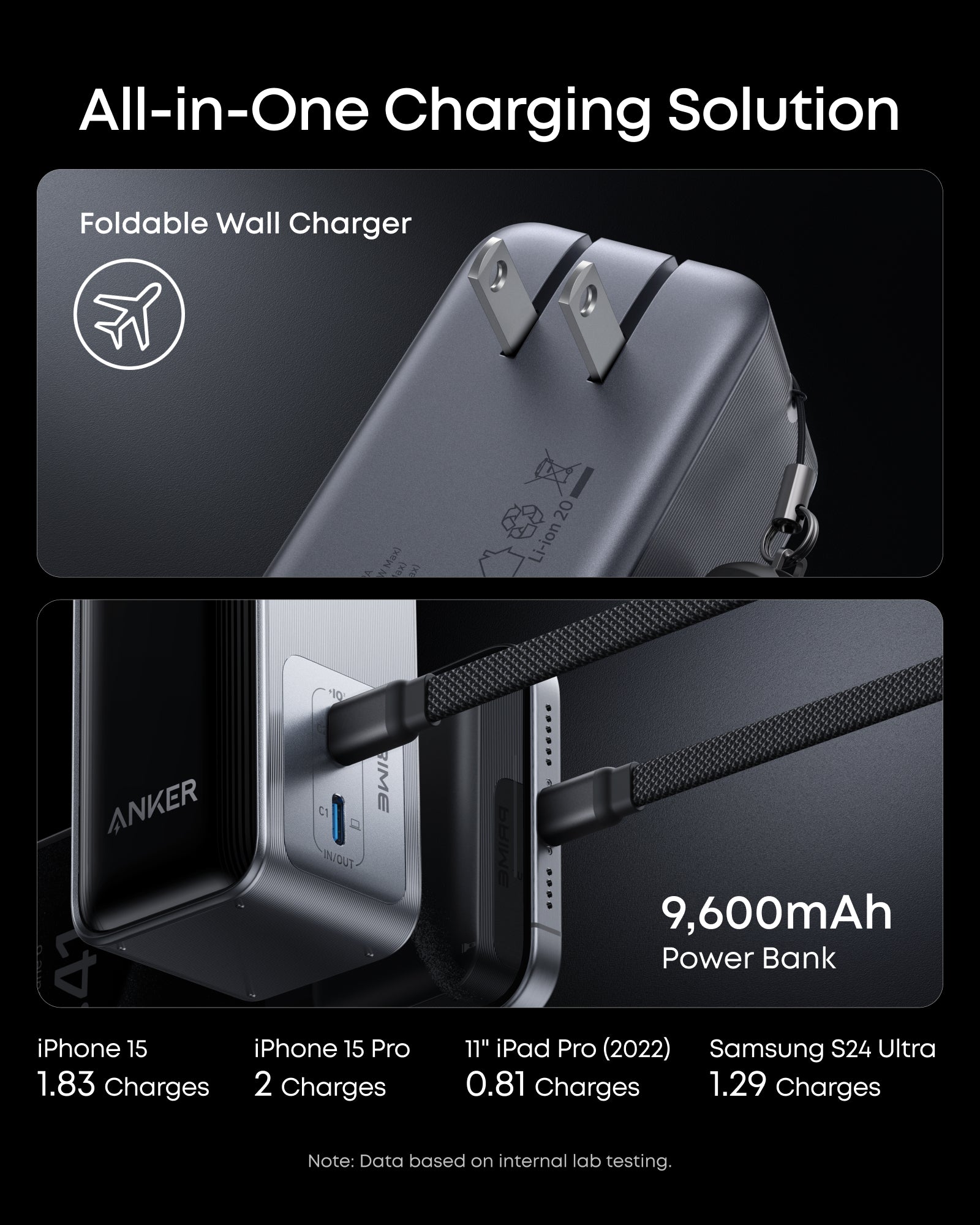 Anker Prime Power Bank (9.6K, 65W, Fusion) – EquipmentShare Parts