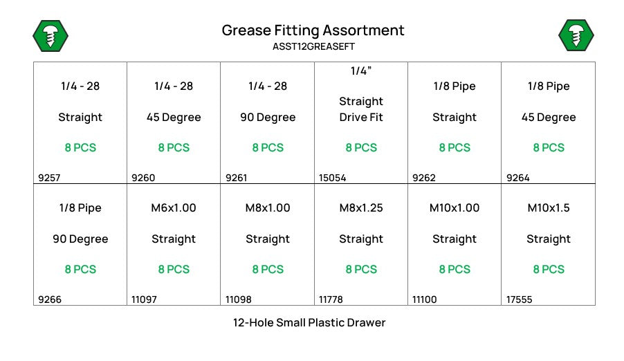 96 Piece Grease Fitting Assortment Starter Kit