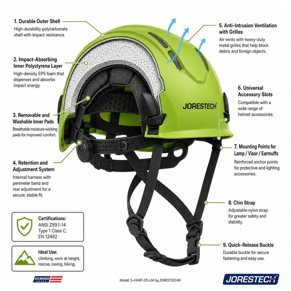 Jorestech Ventilated Work at Height Hard Hat with Anti-Intrusion Mesh and  4 Point Suspension