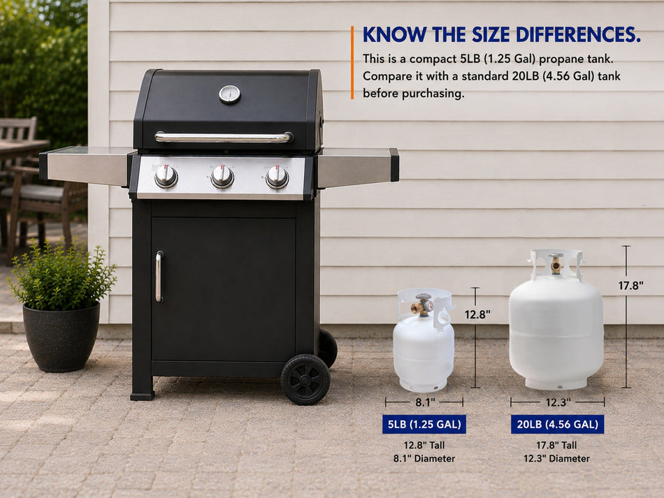 Flame King Portable 5lb Propane Tank LP Cylinder with OPD & Gauge