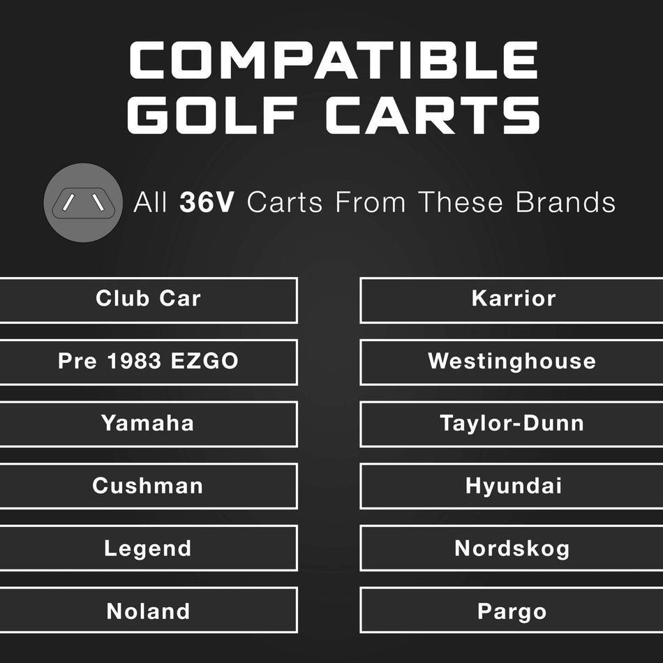 FORM Charge 36V Golf Cart Charger for Club Car, EZGO & Yamaha with Crowfoot Plug - 36V 18A Lithium, LiFePO4, Lead Acid, AGM