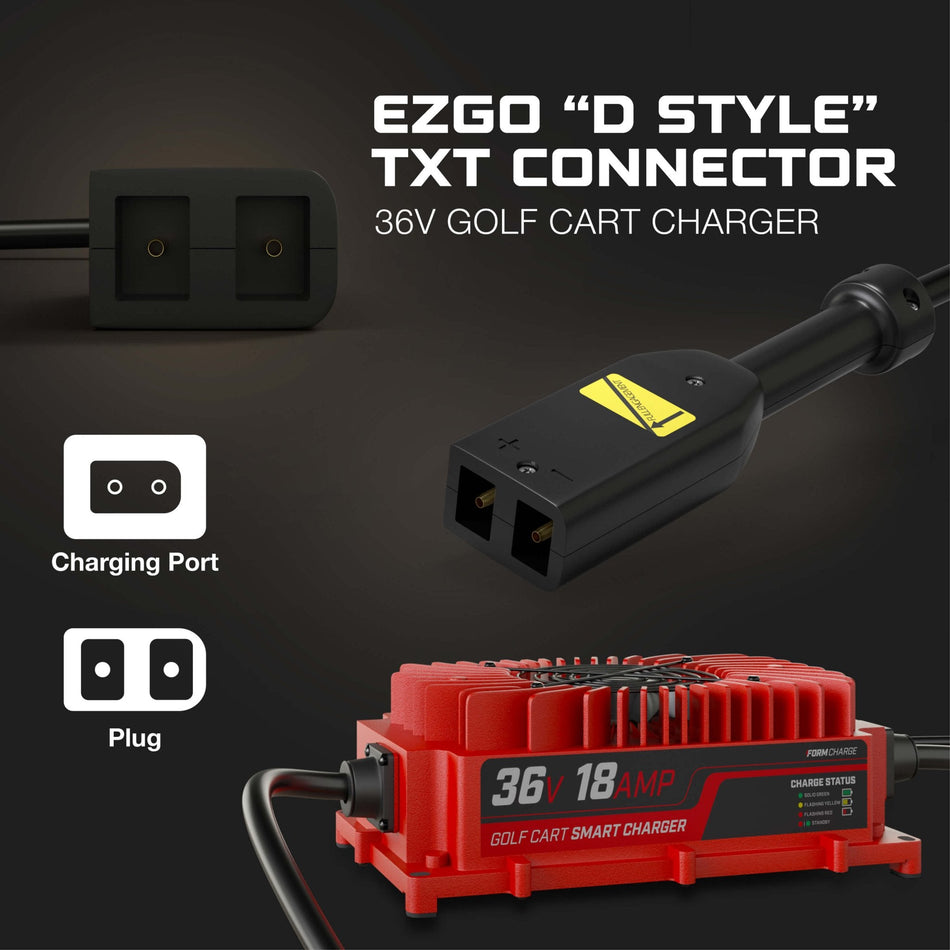 FORM Charge EZGO 36V Golf Cart Charger - TXT - Lead Acid - PRO VERSION